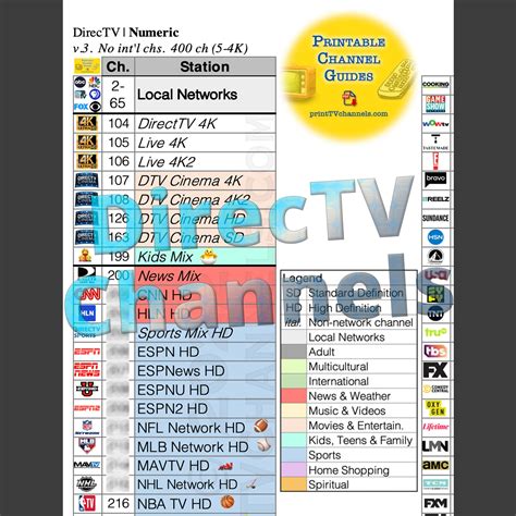 chanel choice|choice tv channels.